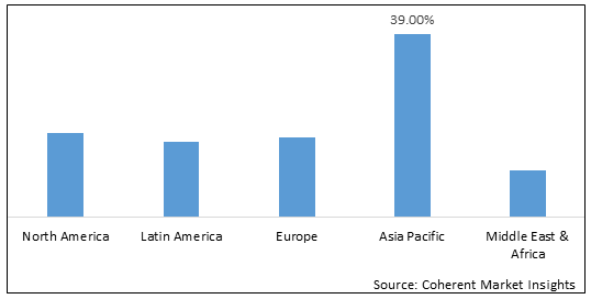 TIN CHEMICALS MARKET